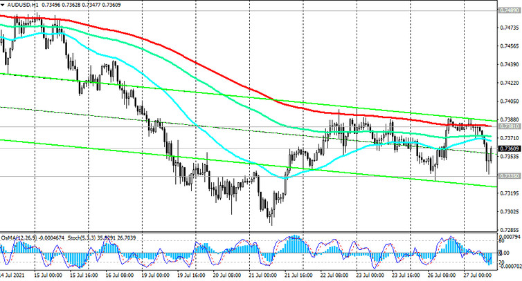 AUD/USD: technical analysis and trading recommendations_07/27/2021