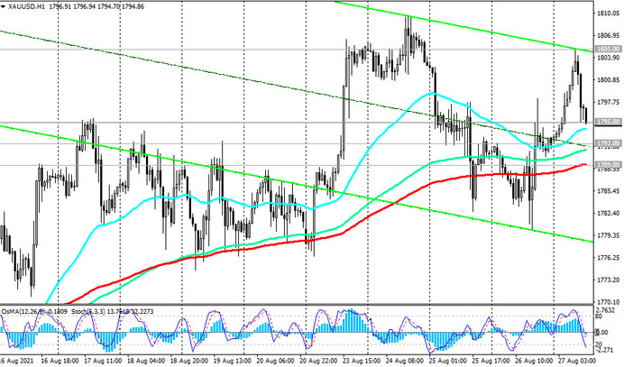 XAU/USD:  Technical Analysis and Trading Recommendations_08/27/2021
