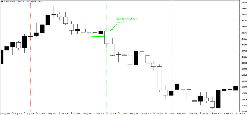 Universal Forex strategy 