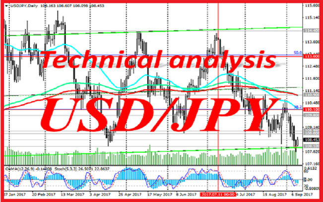 USD/JPY: Technical Analysis and Trading Recommendations_04/26/2021