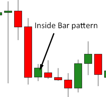 InsideBarSetup indicator - Price Action Model Search Algorithm