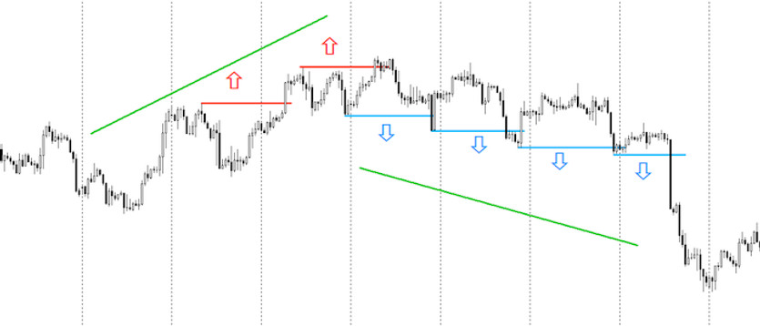 D1-Trend System - simple but highly effective