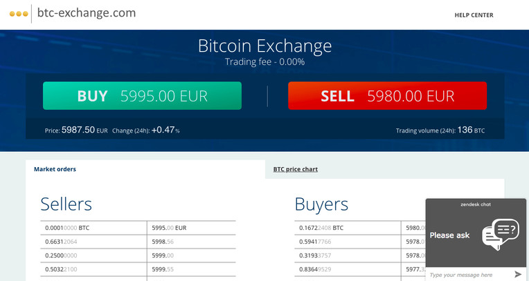 Is BTC-exchange a fair Forex Broker?