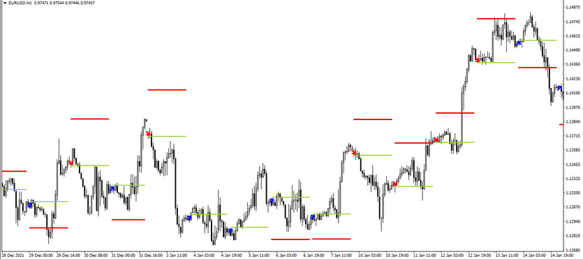 Arrow trading indicator Today Trend Last for MT4