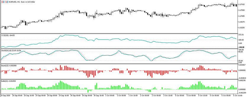 CSBB trending Strategy for major Currency Pairs