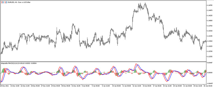 Adaptable MACD trend trading indicator for MT5