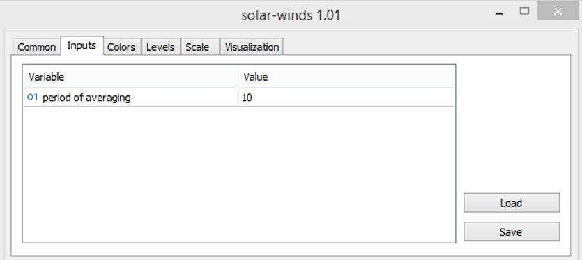 The Solar Winds indicator settings