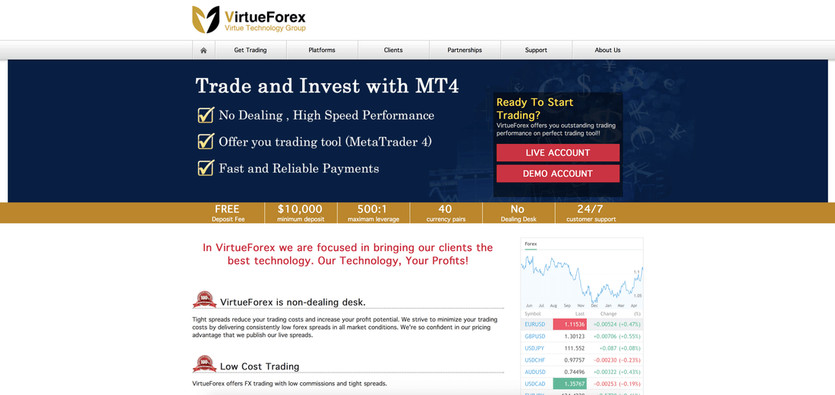 Is Virtueforex a fair Forex Broker?