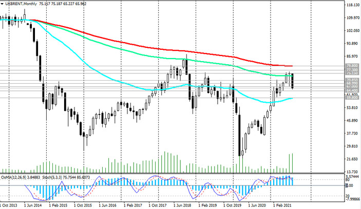 Brent oil: technical analysis and trading recommendations_08/20/2021