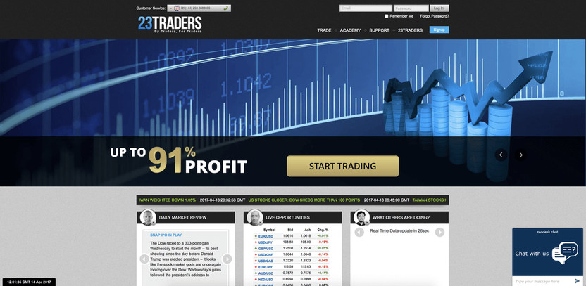 Is 23Traders a fair Forex Broker?