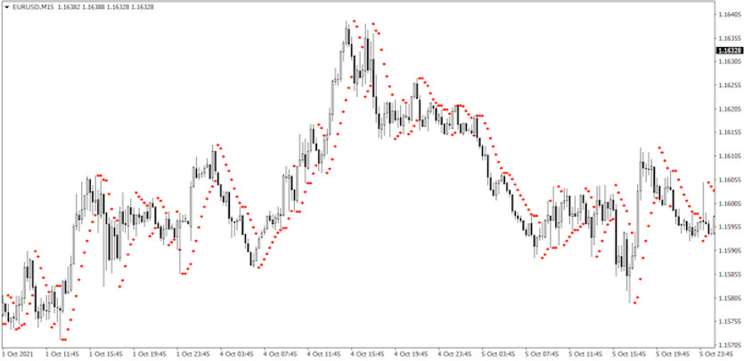 Parabolic - the simplest strategy under the sun