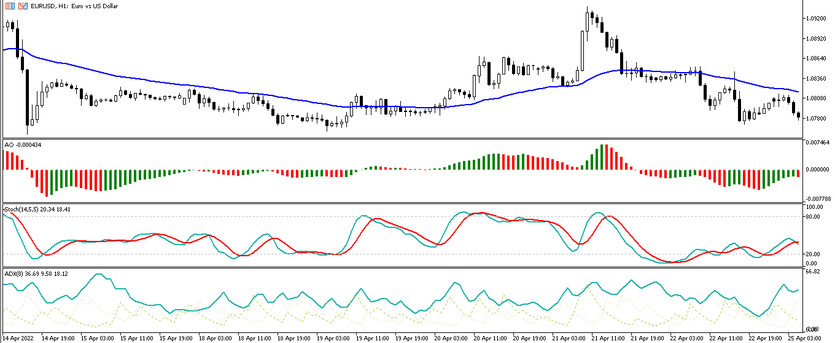 Forex Universal Trend strategy MASA