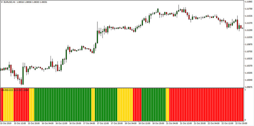 Gg Rsi Cci Mt4 Trend Indicator A Customized Tool For Forex Traders