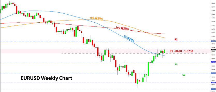 Weekly EURUSD, GBPUSD, USDJPY Forex Analysis January 09 – January 16, 2023