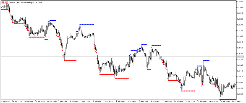 The MACD Top Bottom Trading Indicator for MT5