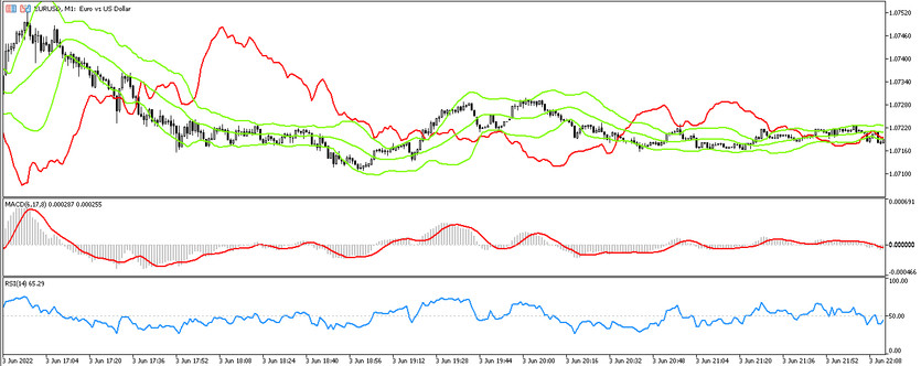 The ScalpM1 trading strategy for Scalp Trading with small timeframes