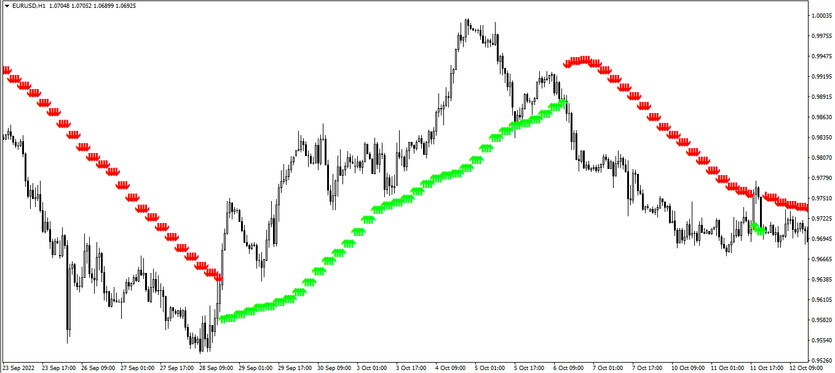 The Trend Arrows trading indicator for MT4