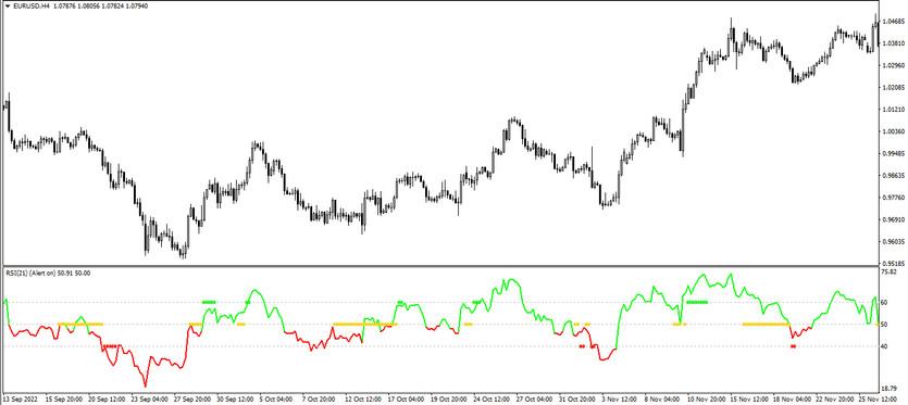 The RSI TC New Signal trading indicator for MT4