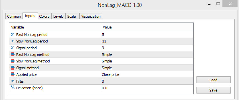 The settings of the NonLag MACD indicator