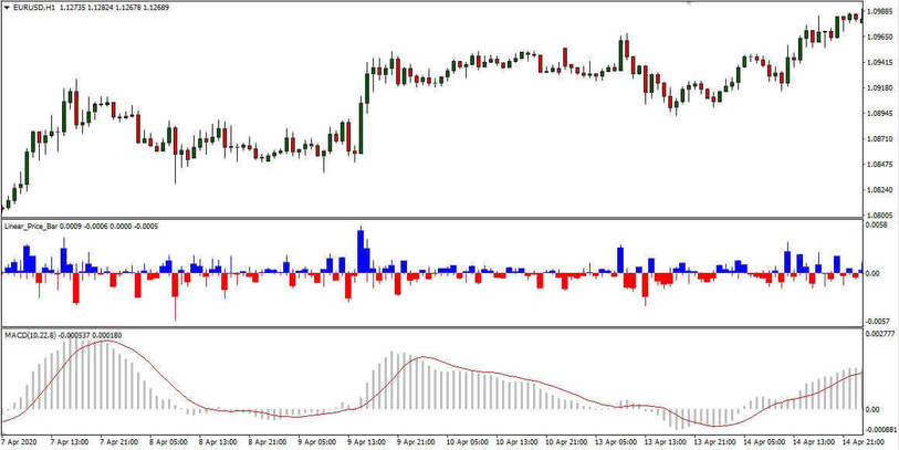 Divergence Action 1