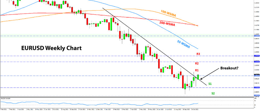 Weekly EURUSD, GBPUSD, USDJPY Forex Analysis November 07 – November 14, 2022