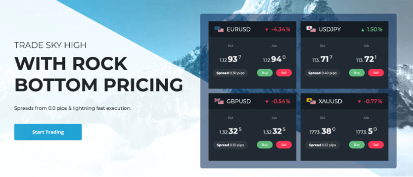 Raw Interbank Spreads - Key to Successful Trading