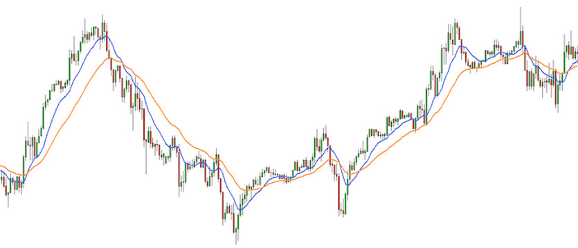 Ema&Ema - forex strategy for everyone