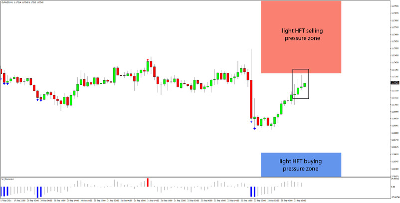 Daily HFT Trade Setup – EURUSD Getting Close to HFT Selling Zone