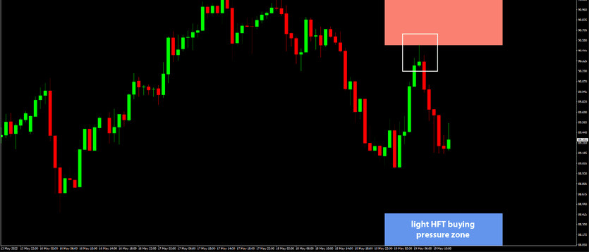 Daily HFT Trade Setup – AUDJPY Slides After Reversal at HFT Sell Zone