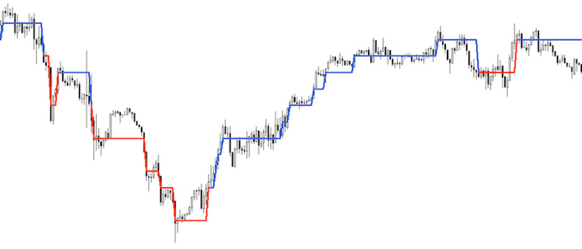 Step Here Step There for MT4 - where will the market jump next?