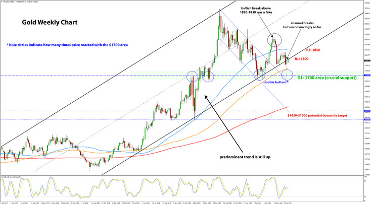 Midyear 2021 Forex & Gold Outlook: Vaccines vs Delta Variant and Inflation vs Fed Tapering