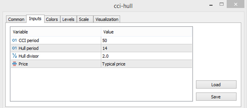 The CCI Hull indicator parameters