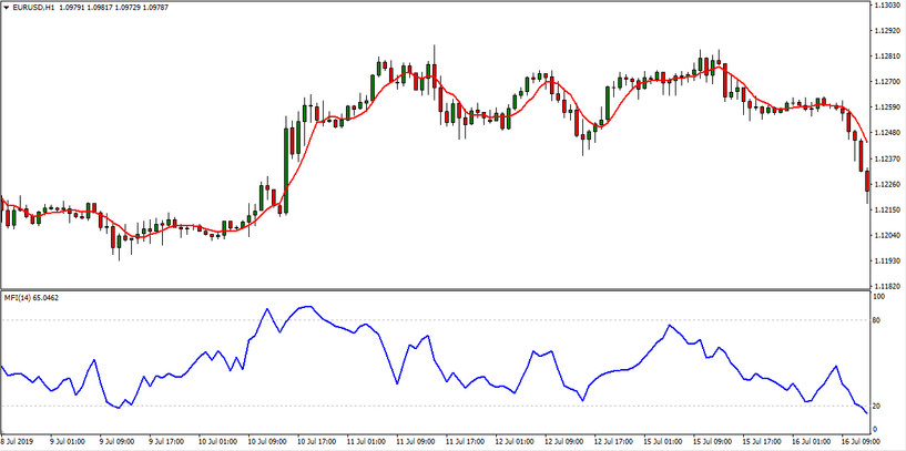 MFI Extreme Divergence 1