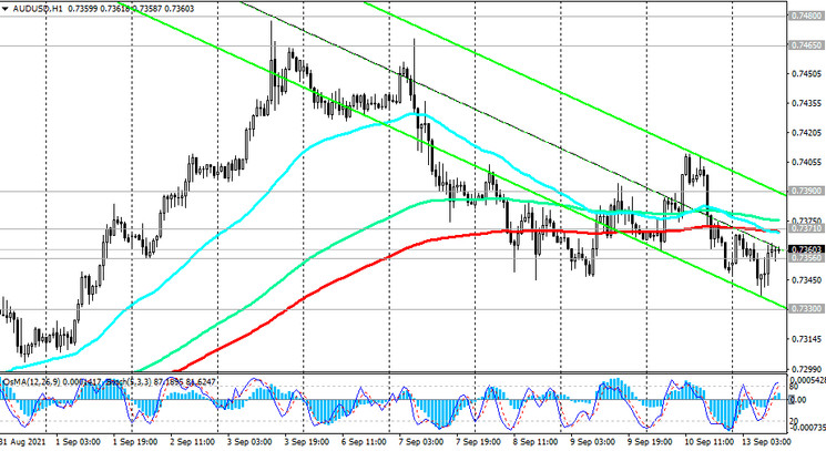 AUD/USD: technical analysis and trading recommendations_09/13/2021
