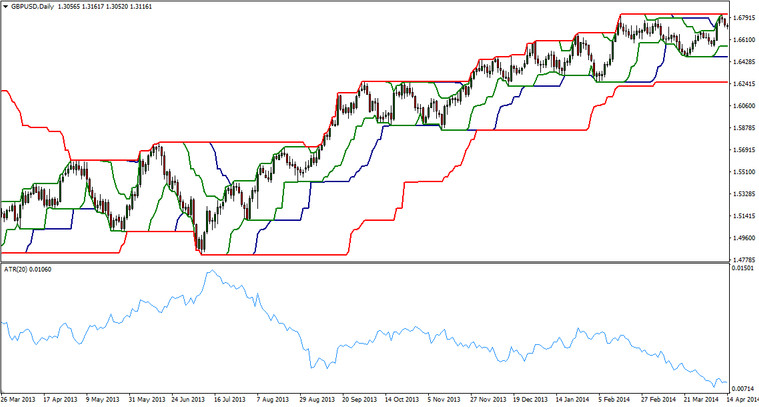 Long Term Trading Strategy Turtle Proven Forex Classics Modified