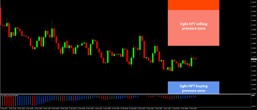 Daily HFT Trade Setup – USDCAD Contained in a Range Between HFT Buy & Sell Zones