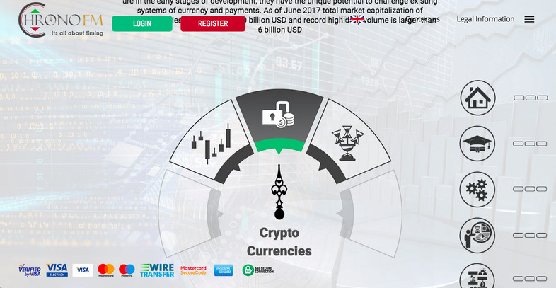 Is ChronoFM a fair Forex Broker?