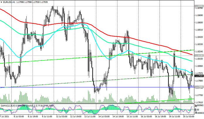 EUR/USD: Technical Analysis and Trading Recommendations_07/20/2021