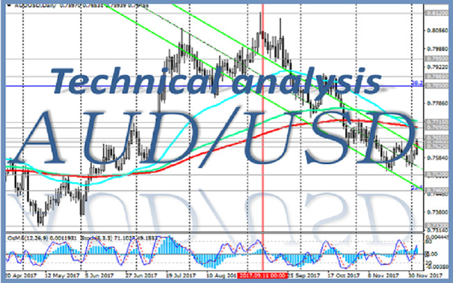 AUD/USD: technical analysis and trading recommendations_04/15/2021