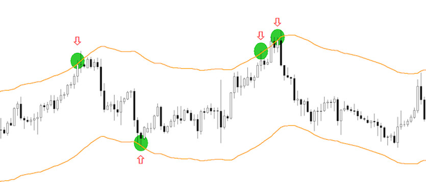 Trading of the Medium-term overbought/oversold