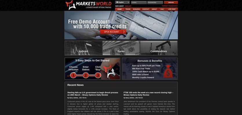 Is MarketsWorld a fair Forex Broker?