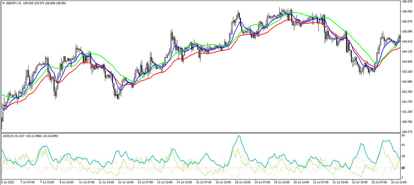 The HILO H1 trading strategy for the GBPJPY currency pair