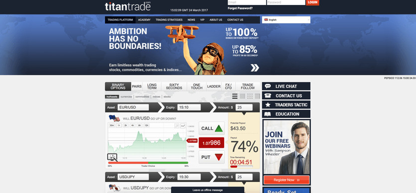 Is TitanTrad a fair Forex Broker?