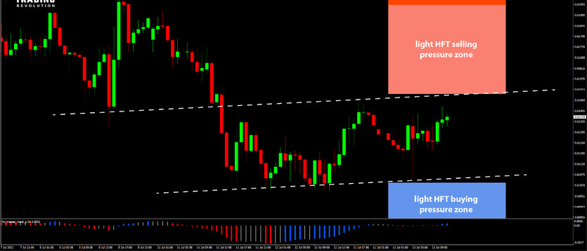 Daily HFT Trade Setup – NZDUSD Close to HFT Selling Zone