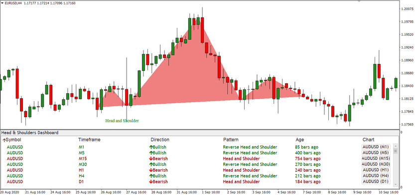 Head & Shoulders Dashboard - an Algorithm for Finding a Classic Reversal Pattern