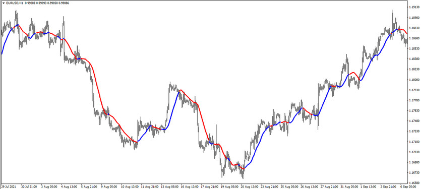 The Forex Line Trading Indicator for MT4