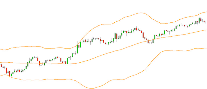 Bollinger Bands Scalping - a great strategy for major currency pairs