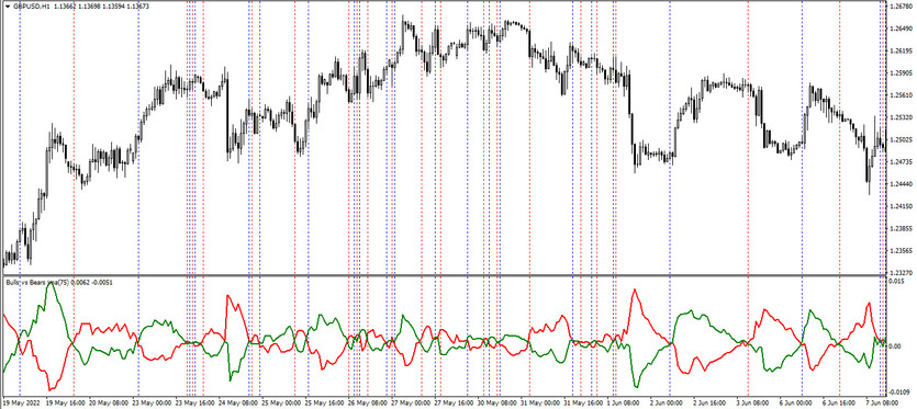 Trend trading indicator Bulls vs Bears JMA Lines for MT4