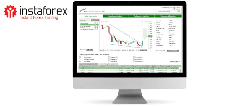 Autochartist - la plataforma  de negociación para su trading